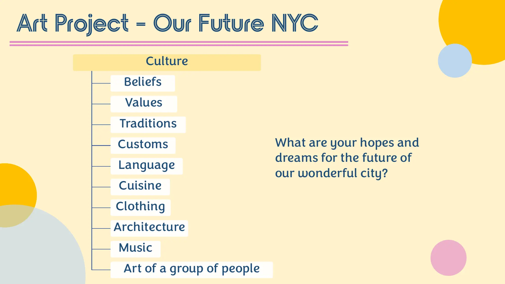Our Future NYC teaching slide - future city prompt